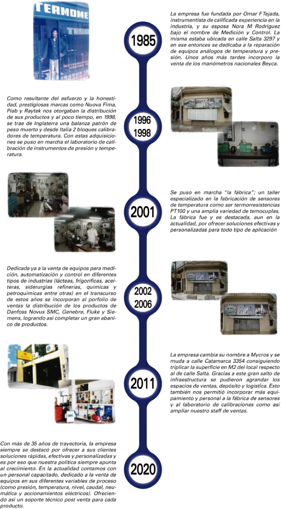 Mycros, Rosario, Argentina.